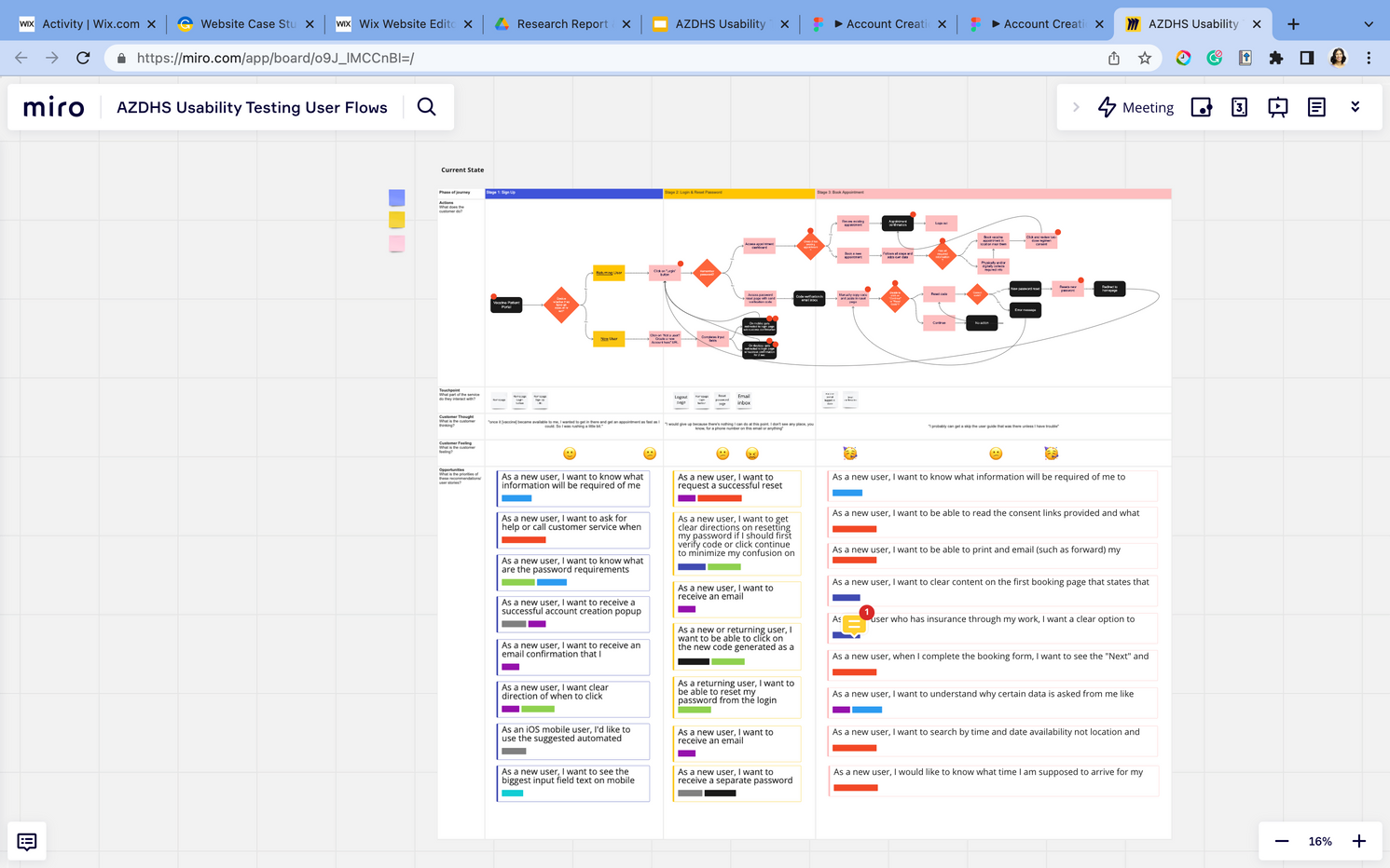 User workflows and user stories