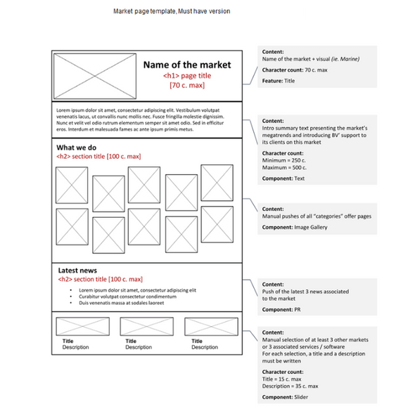 Wireframes for a market page
