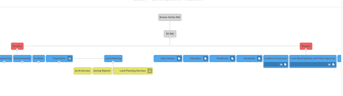 New merged website sitemap and information architecture