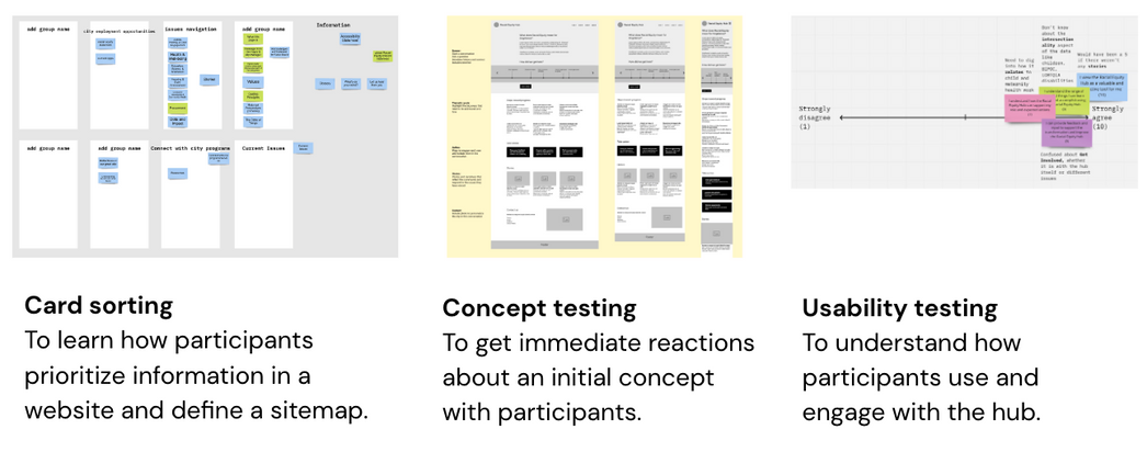 User research methods used