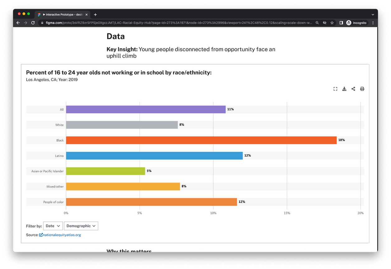 Prototype of deep data dives