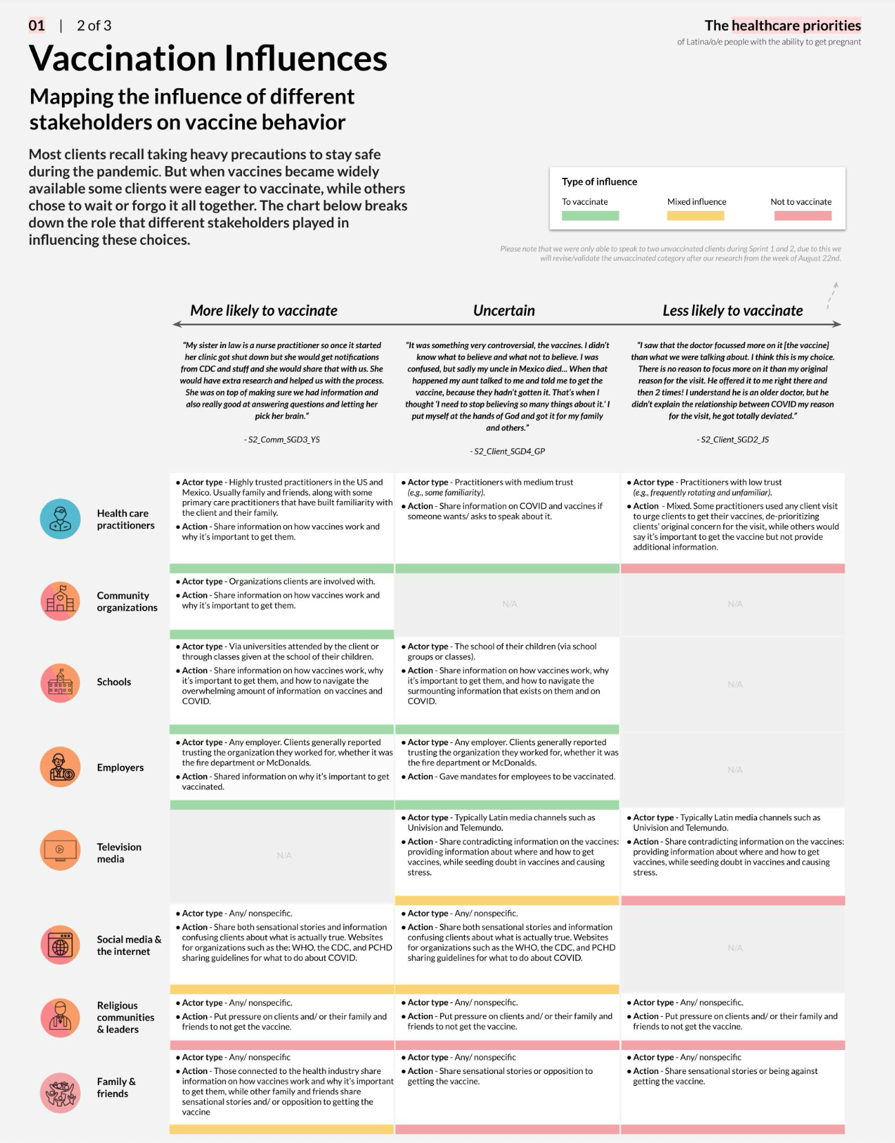 Vaccination influences