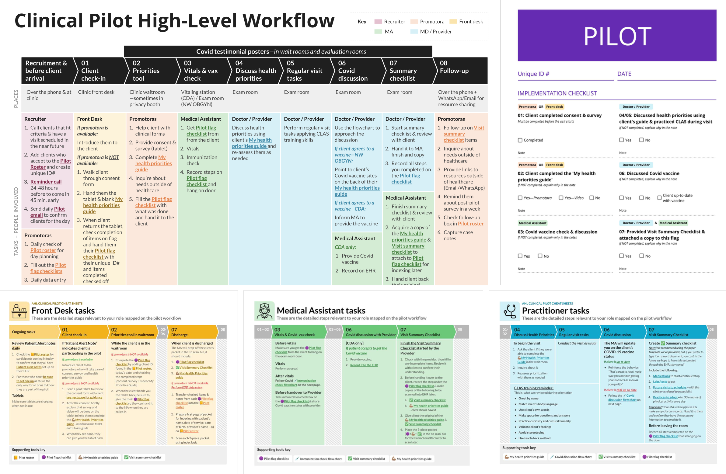 Clinical pilot supporting tools