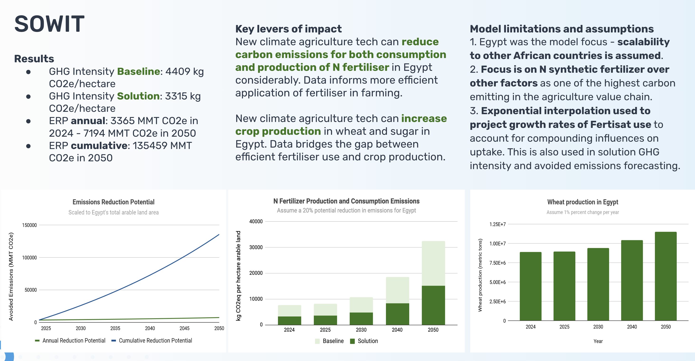 Forecasted greenhouse gas emissions reductions