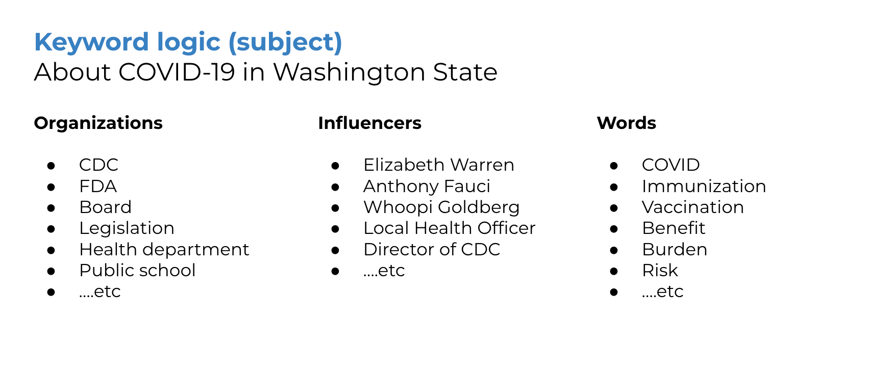 Mapping keywords and influential entities associated with COVID-19 in Washington State