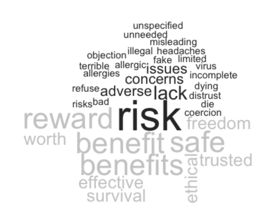 Wordcloud of top keywords in clusters of themes